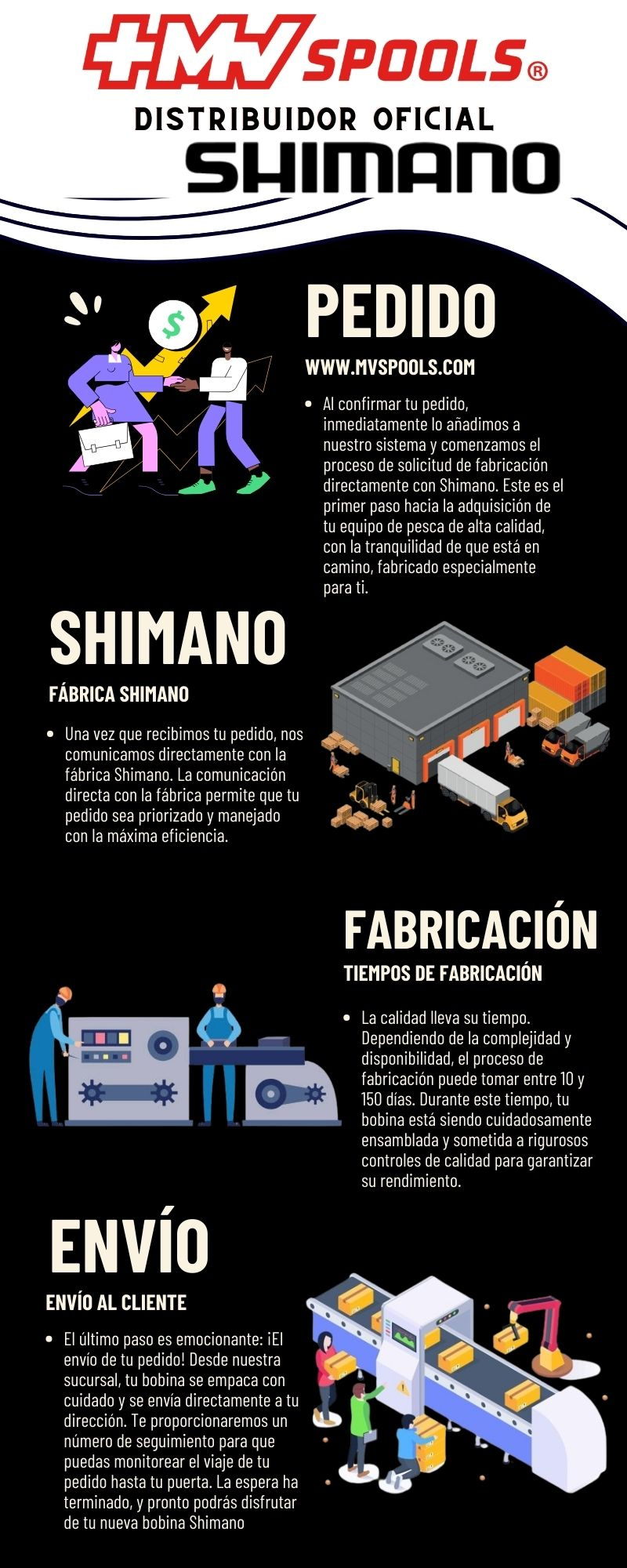 Información de entrega